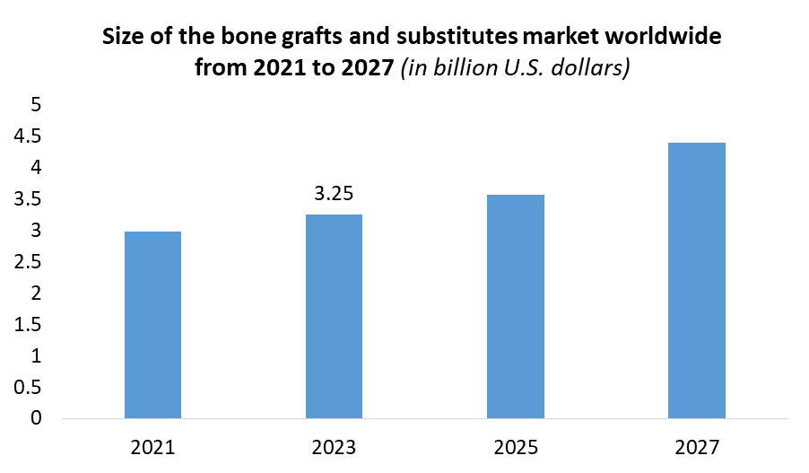 Global Osteomyelitis Market