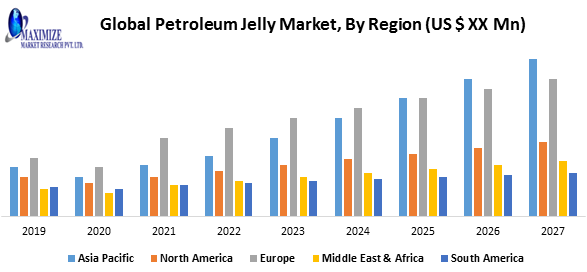 Global Petroleum Jelly Market