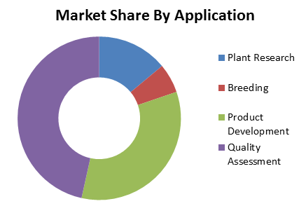 Global Plant Phenotyping Market1