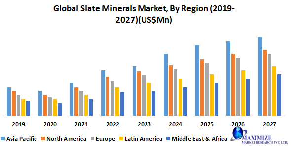 Global Slate Minerals Market