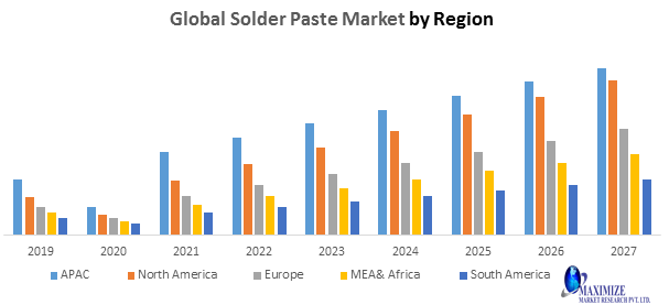 Global Solder Paste Market