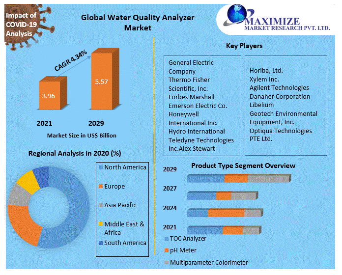 Global-Water-Quality-Analyzer-Market 