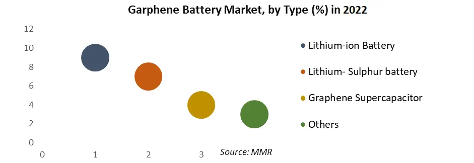 Graphene Battery Market2