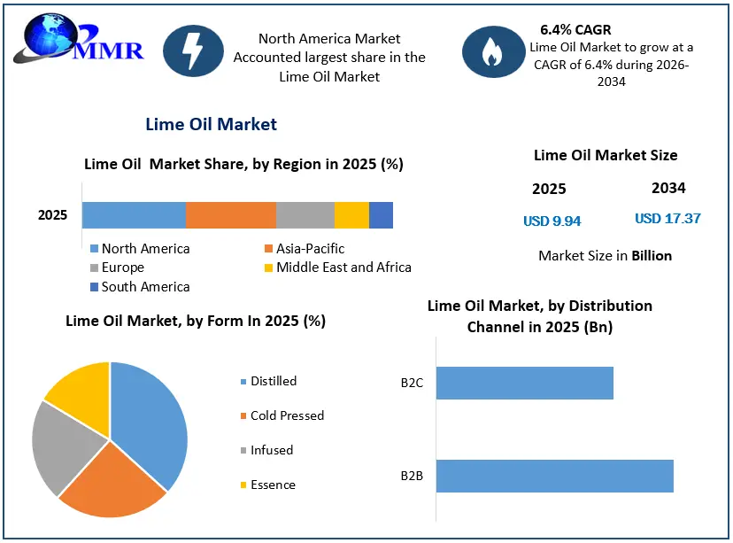 Lime Oil Market Growth