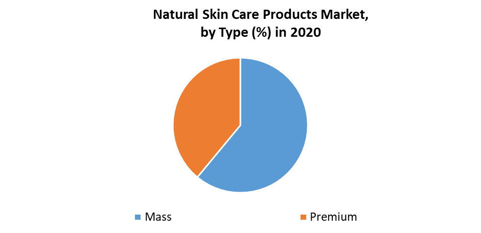 Natural Skin Care Products Market 1