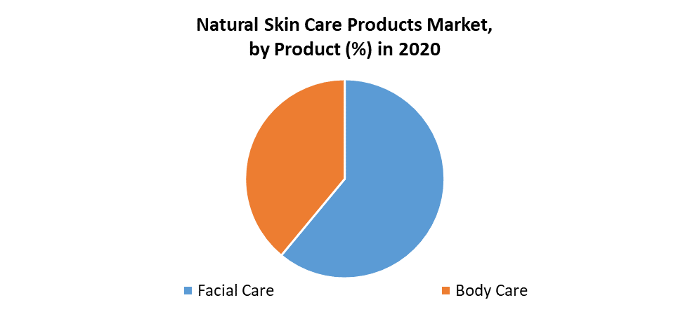 Natural Skin Care Products Market 2