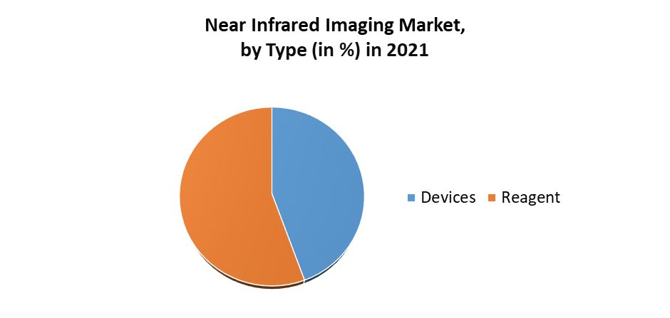 Near Infrared Imaging Market 
