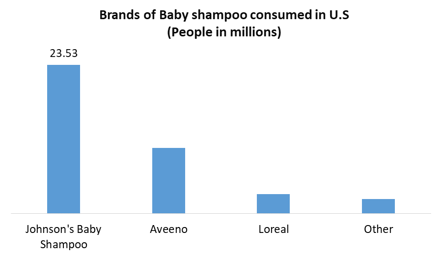Organic Baby Shampoo Market 1