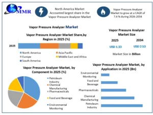 vapor pressure analyser market