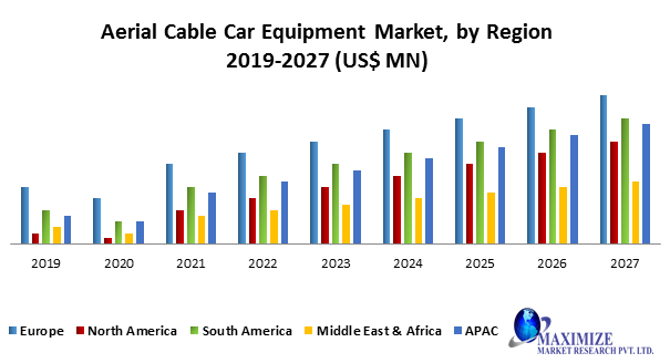 Aerial Cable Car Equipment Market