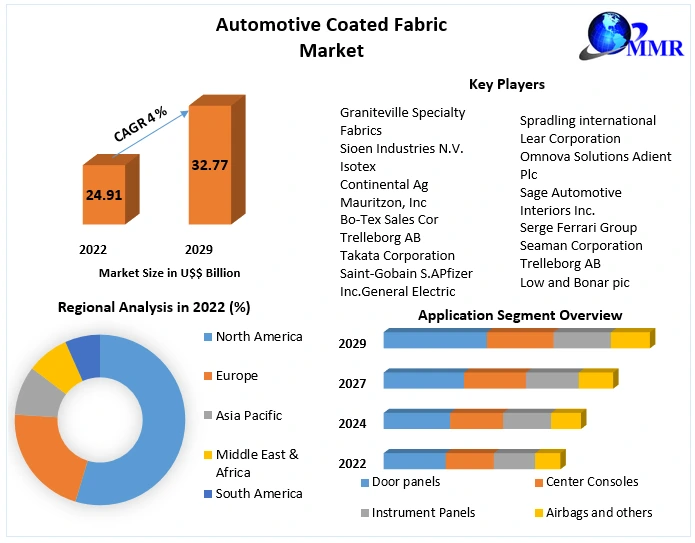 Automotive Coated Fabric Market (1)