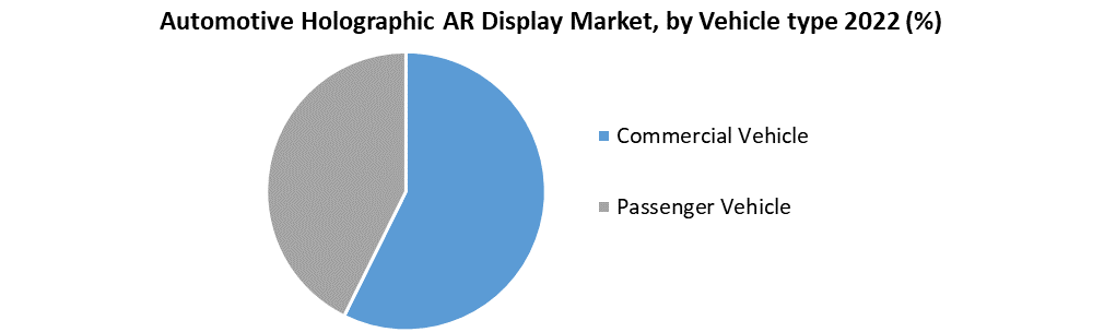 Automotive Holographic AR Display Market