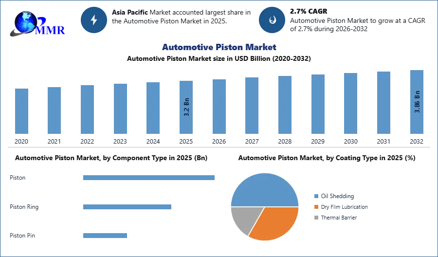Automotive Piston Market