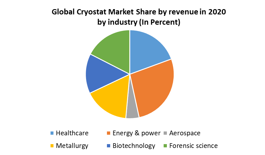 Cryostat Market 1