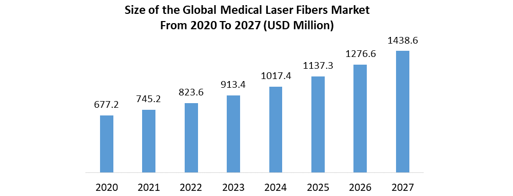 Excimer Laser Market
