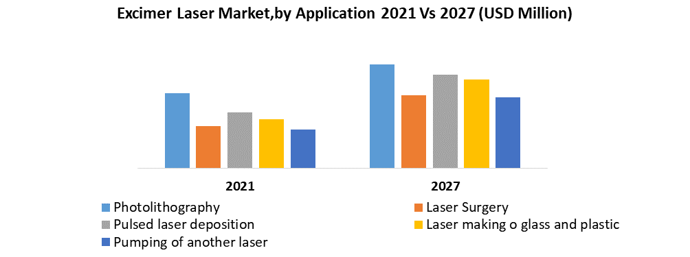 Excimer Laser Market