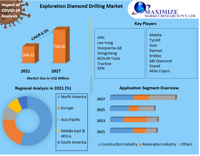 Exploration Diamond Drilling Market