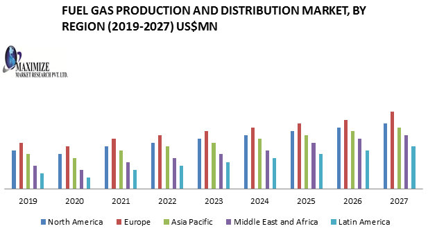 Fuel-Gas-Production-and-Distribution-Market-2.png