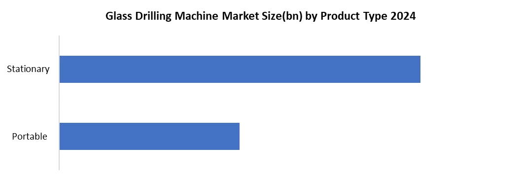 Glass Drilling Machine Market by Product Type