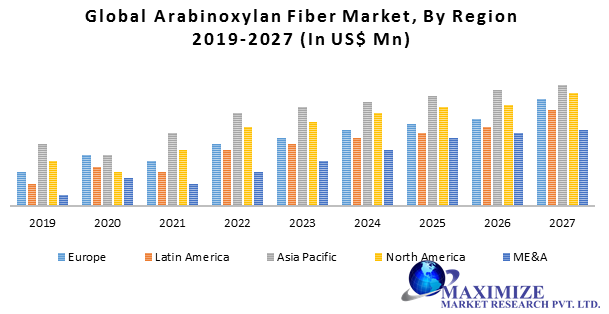This image has an empty alt attribute; its file name is Global-Arabinoxylan-Fiber-Market.png