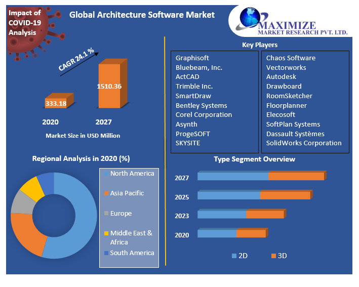 Global Architecture Software Market