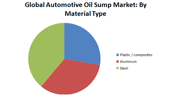 Global Automotive Oil Sump Market1