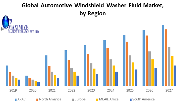 Global Automotive Windshield Washer Fluid Market