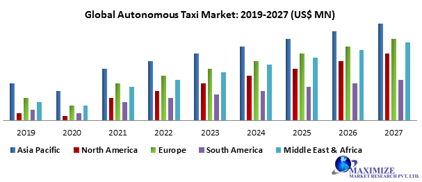Global Autonomous Taxi Market