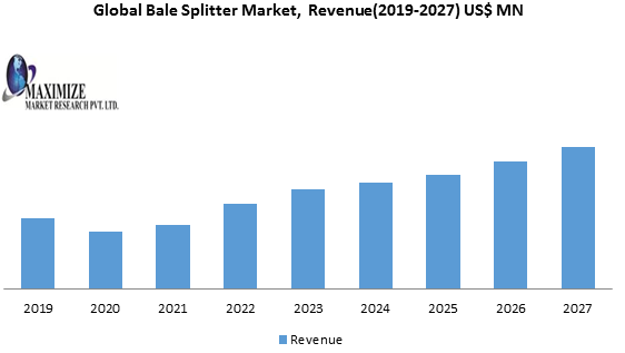 Global Bale Splitter Market
