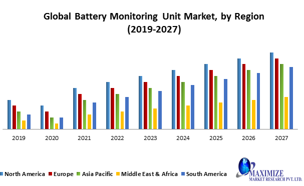 Global Battery Monitoring Unit Market