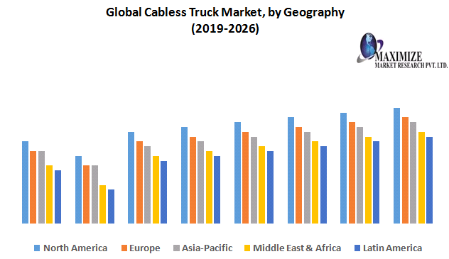 Global Cabless Truck Market