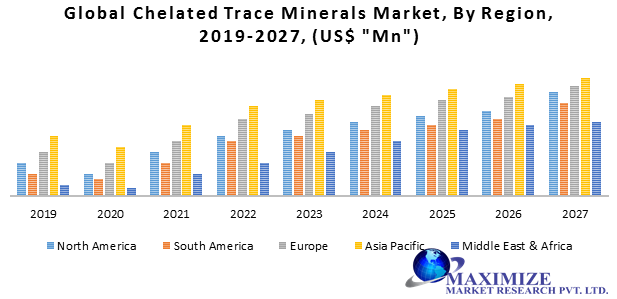 This image has an empty alt attribute; its file name is Global-Chelated-Trace-Minerals-Market.png