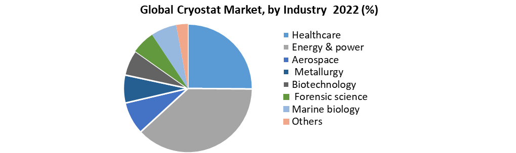 Global Cryostat Market