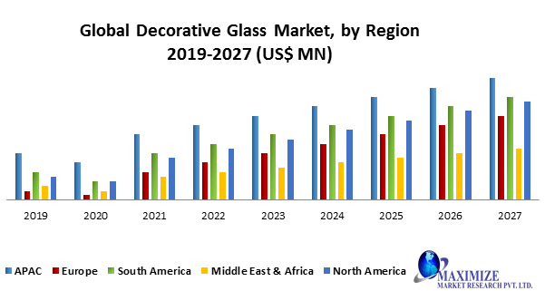 Global Decorative Glass Market