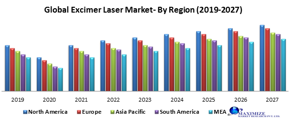 Global Excimer Laser Market