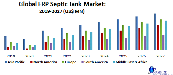 Global FRP Septic Tank Market