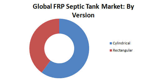 Global FRP Septic Tank Market1