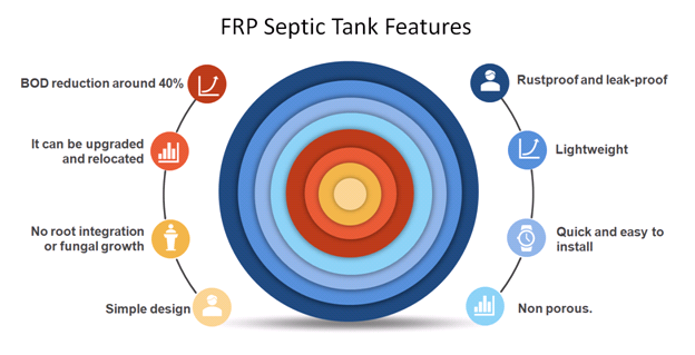 Global FRP Septic Tank Market3