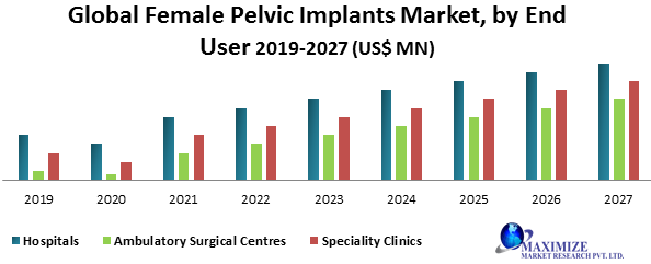 Global Female Pelvic Implants Market