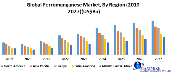 Global Ferromanganese Market