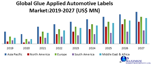 Global Glue Applied Automotive Labels Market