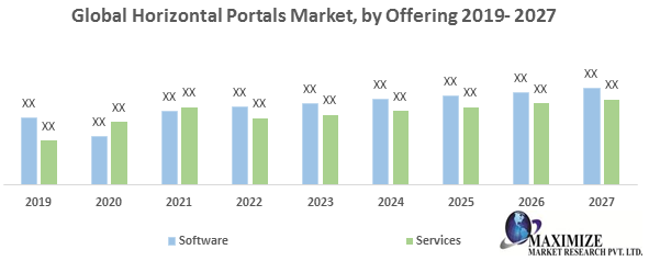 Global Horizontal Portals Market