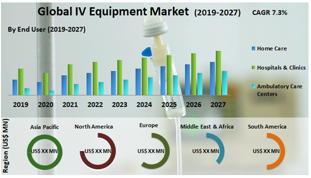 Global IV Equipment Market
