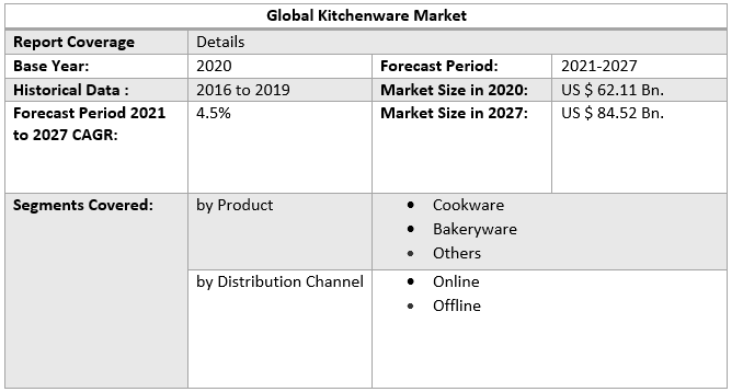 Global Kitchenware Market 3