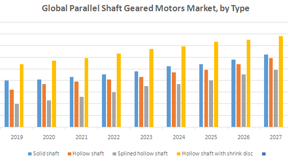 Global Parallel Shaft Geared Motors Market