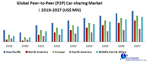 Global-Peer-to-Peer-P2P-Car-sharing-Market.png