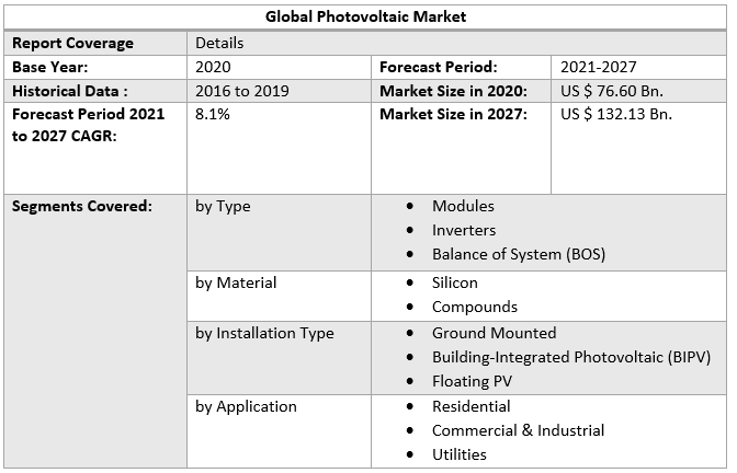 Global Photovoltaic Market 5