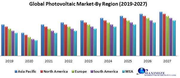 Global Photovoltaic Market