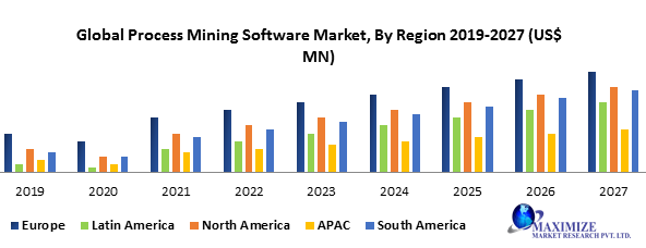 Global Process Mining Software Market