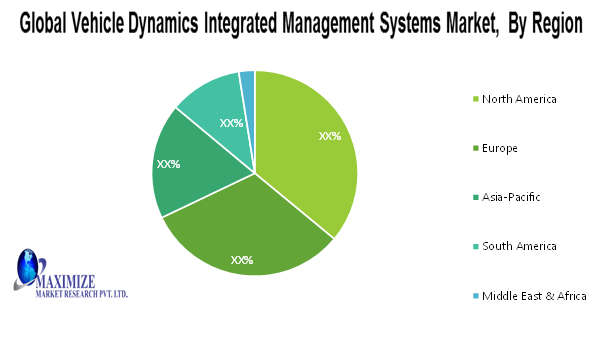Global-Vehicle-Dynamics-Integrated-Management-Systems-Market.png